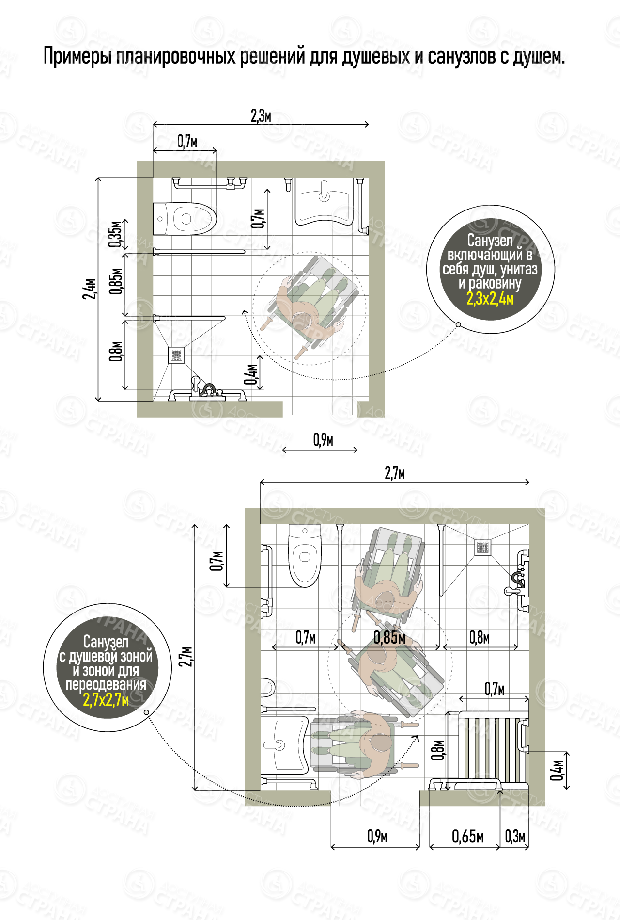 Примеры планировочных решений для душевых и санузлов с душем